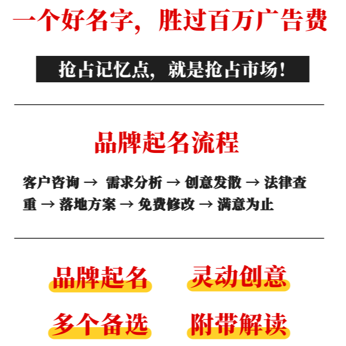 品牌起名LOGO商标店铺取名字标志产品公司设计命名人工策划中英文 - 图0