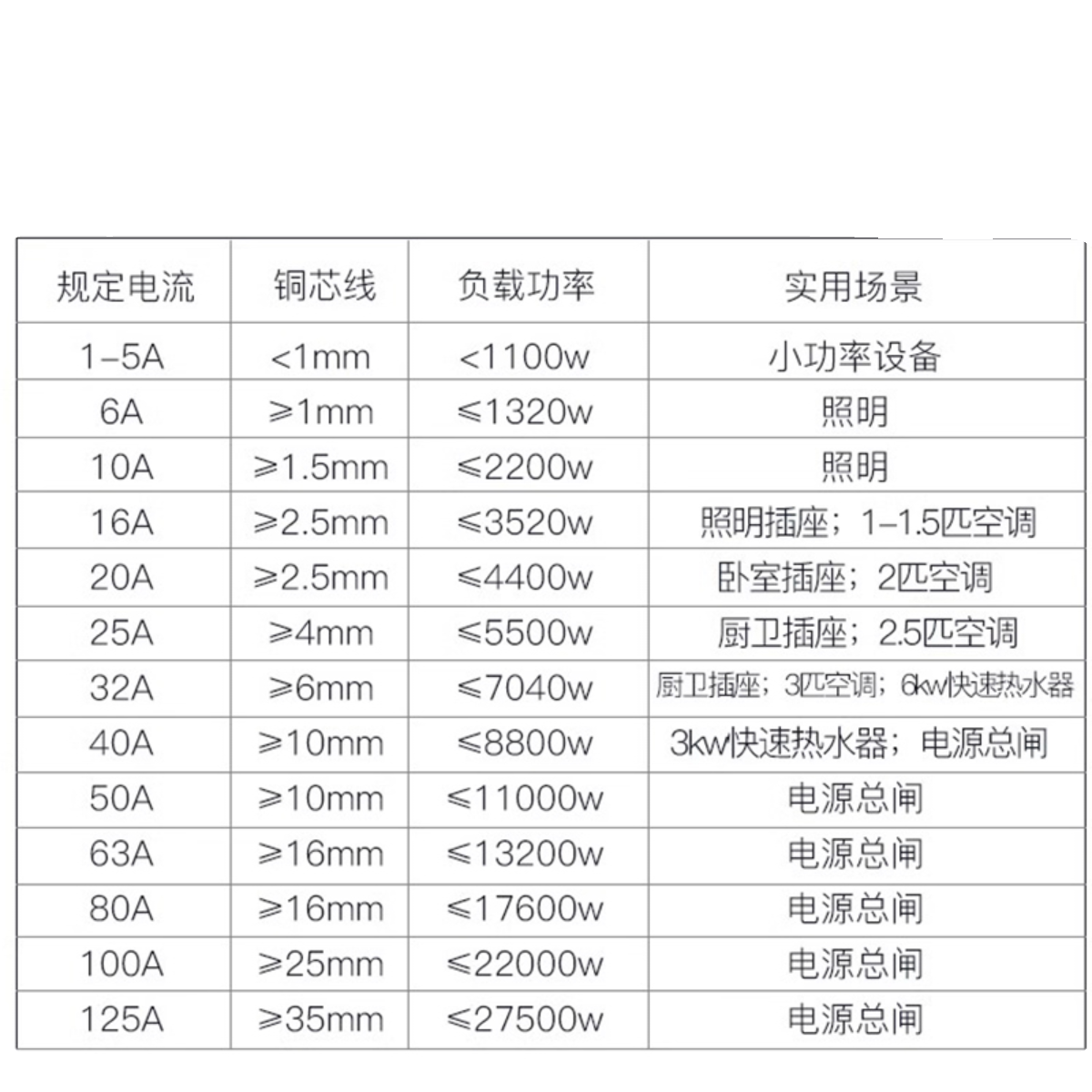 正泰空气开关断路器1P2P3P4P10A空开NXB-63短路保护器家用电闸63A - 图3