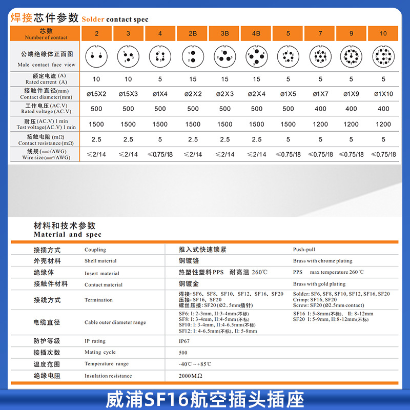 WEIPU威浦SF16航空插头对接前后螺母方形插座2B/3B/4B/5/7/9/10芯-图1