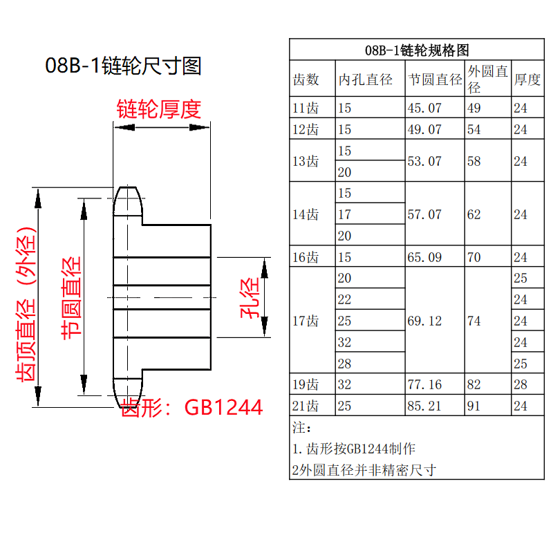 4分链轮08B链条精密滚子链轮电机链轮45#钢链轮成品齿轮链条传动