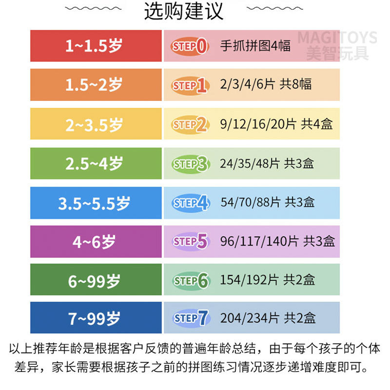 日本KUMON公文式拼图宝宝教育大块儿童益智玩具1-4女孩男孩3到6岁 - 图1