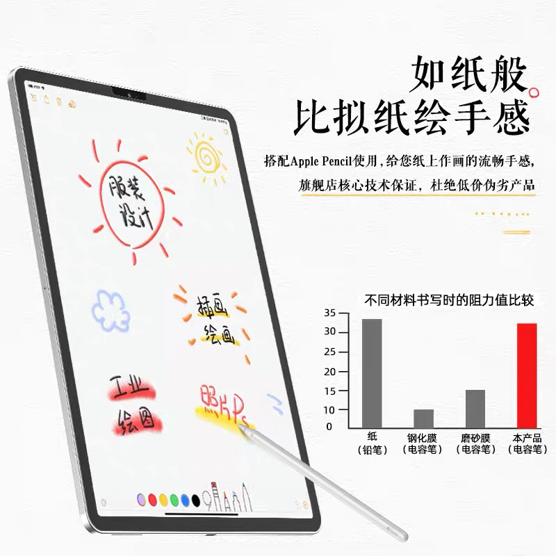 Onefilm适用于华为平板Matepad11高清类纸膜paperlike纸膜pro10.8 - 图2