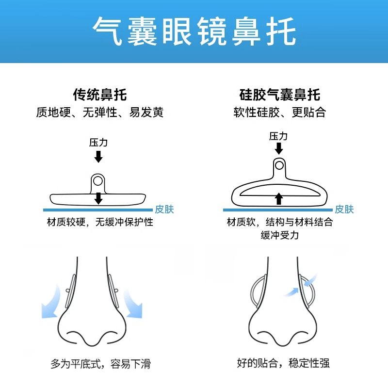 眼镜鼻托气囊硅胶超软鼻子减压防压痕鼻梁防滑眼睛配件鼻垫盒套装 - 图2