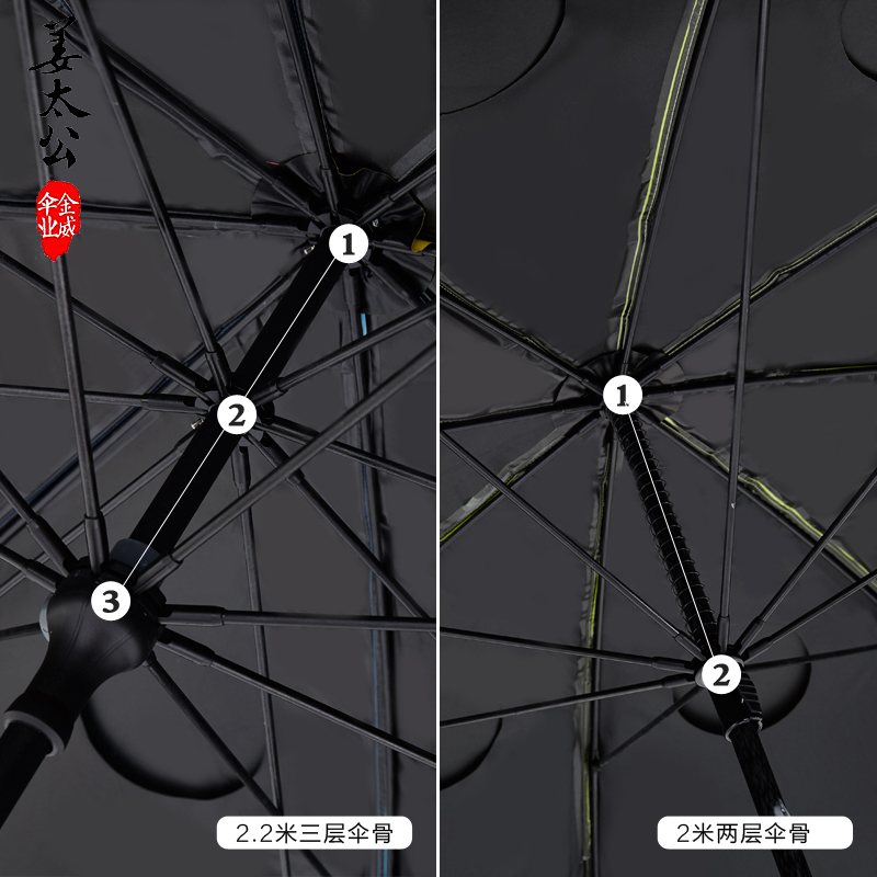 金威姜太公垂钓鱼伞2.2米万向防雨双层防晒2米折叠超轻渔具遮阳伞-图2