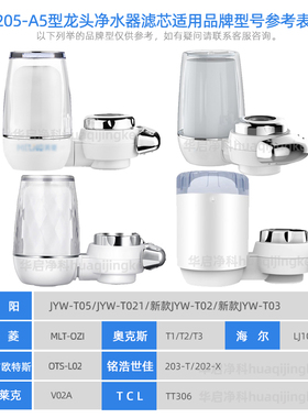 适配奥克斯净水器滤芯水龙头