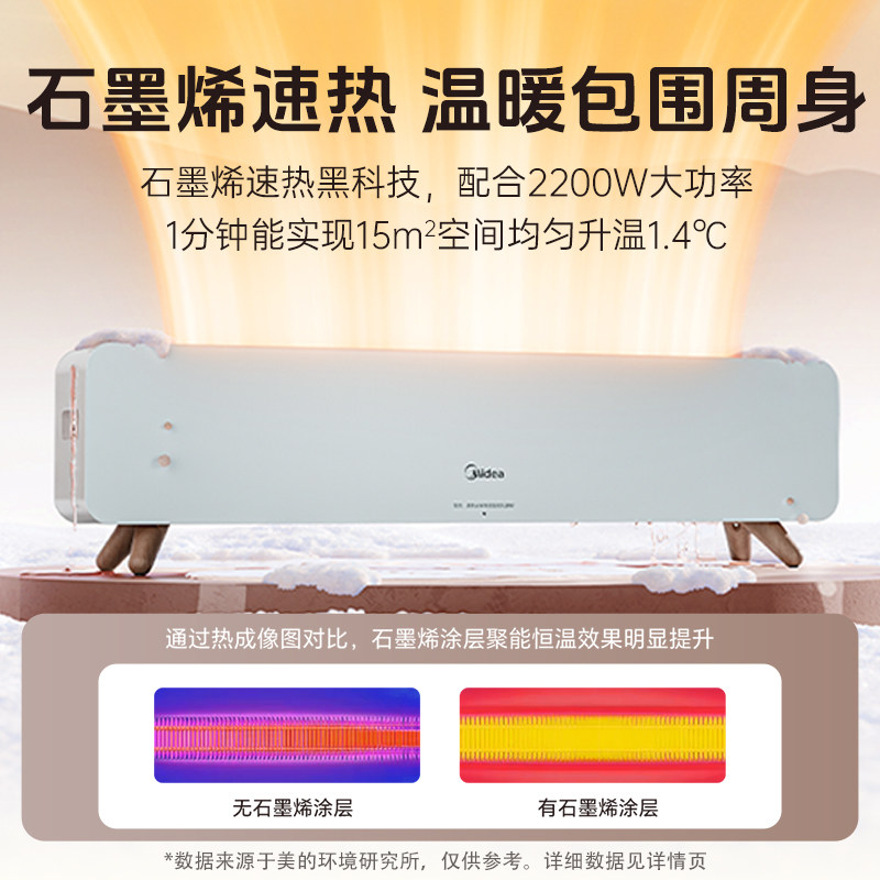 美的石墨烯踢脚线取暖器家用浴室节能大面积省电电暖器HDS22CK,淘宝优惠券,粉丝福利购,淘宝优惠卷
