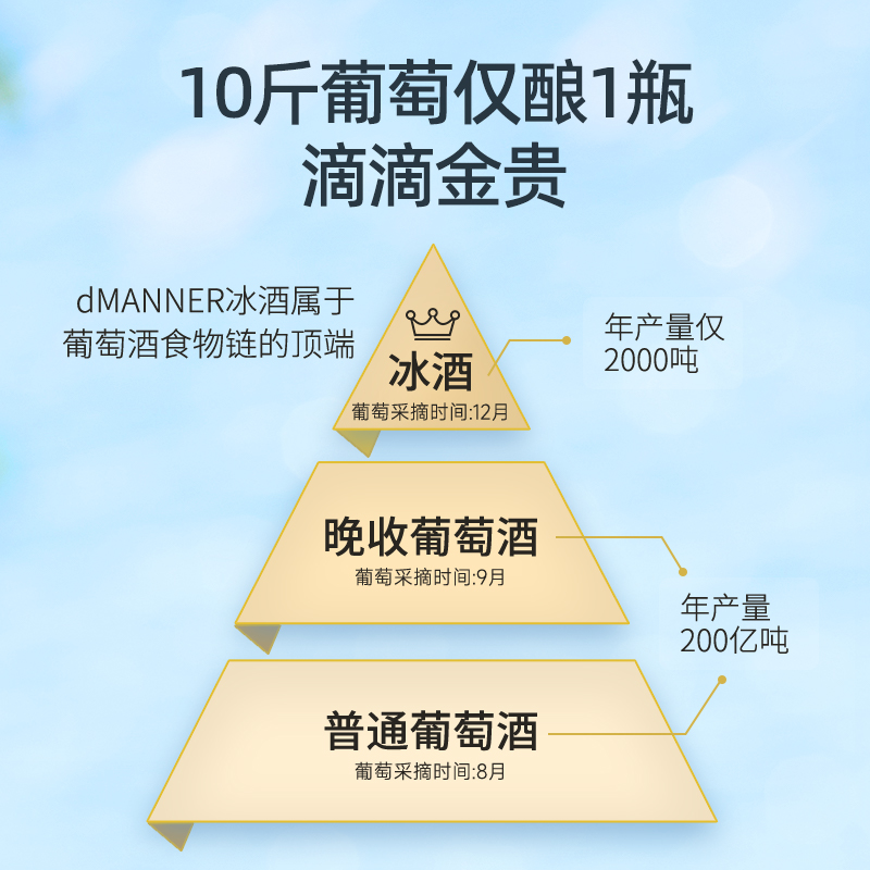 dMANNER小金瓶 威代尔冰酒白葡萄酒ICEWINE 晚收甜型葡萄酒冰白 - 图2