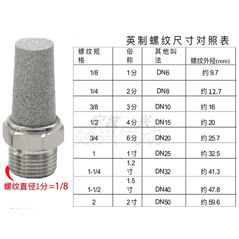 304不锈钢消声器气动1寸平头电磁阀消音器1/2/3/4/6分网状大排量-图2