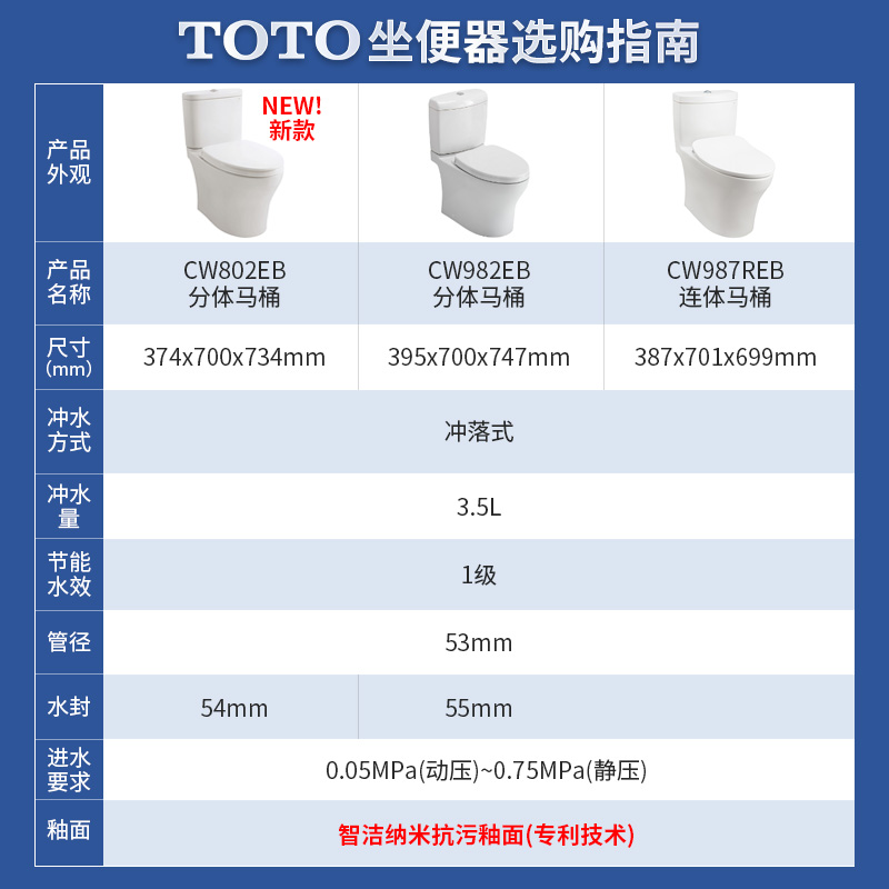 TOTO超漩直冲坐便CW982/802/987/CW977EB家用全包底静音节水马桶 - 图1