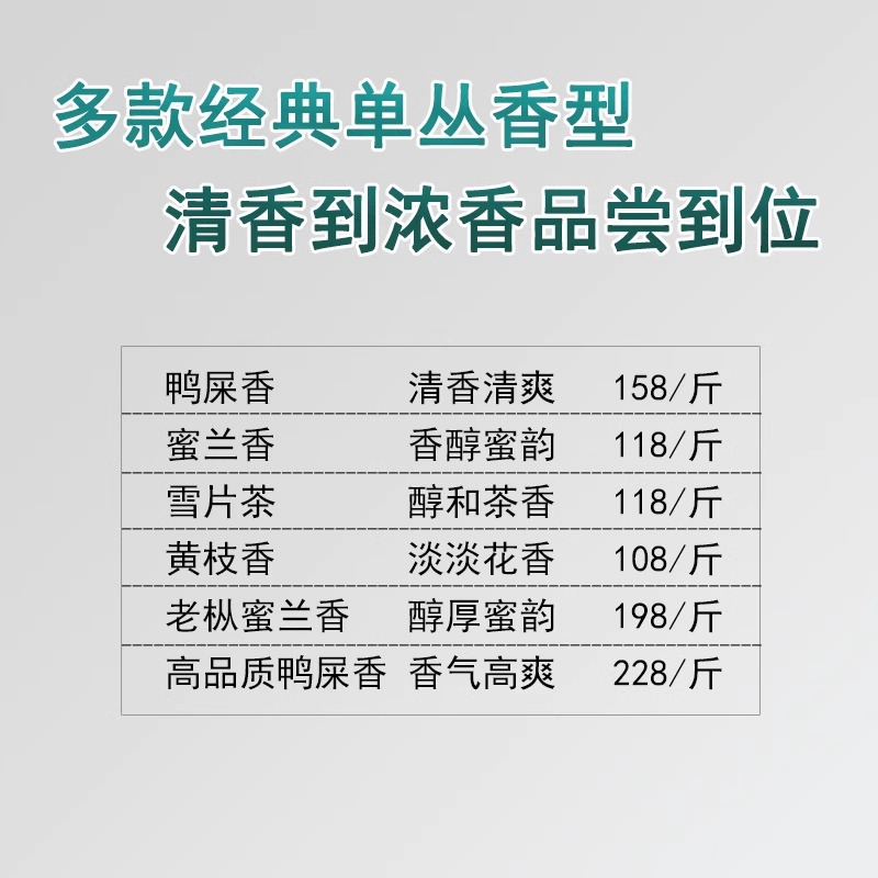 凤凰单枞茶鸭屎香潮州一级单丛茶蜜兰香大乌叶高山乌岽茶叶试喝装-图0