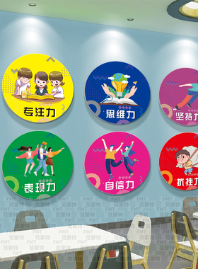 全脑开发培养孩子学习能力墙挂画