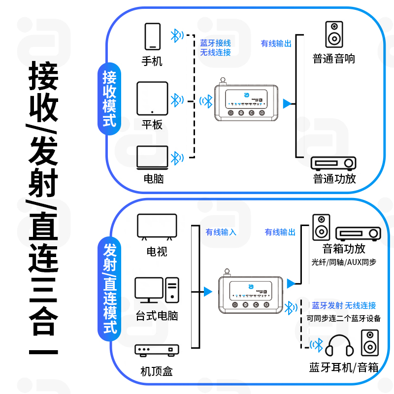 MR265蓝牙音频接收发射二合一aptX AD无线音乐光纤同轴适配收发器-图0