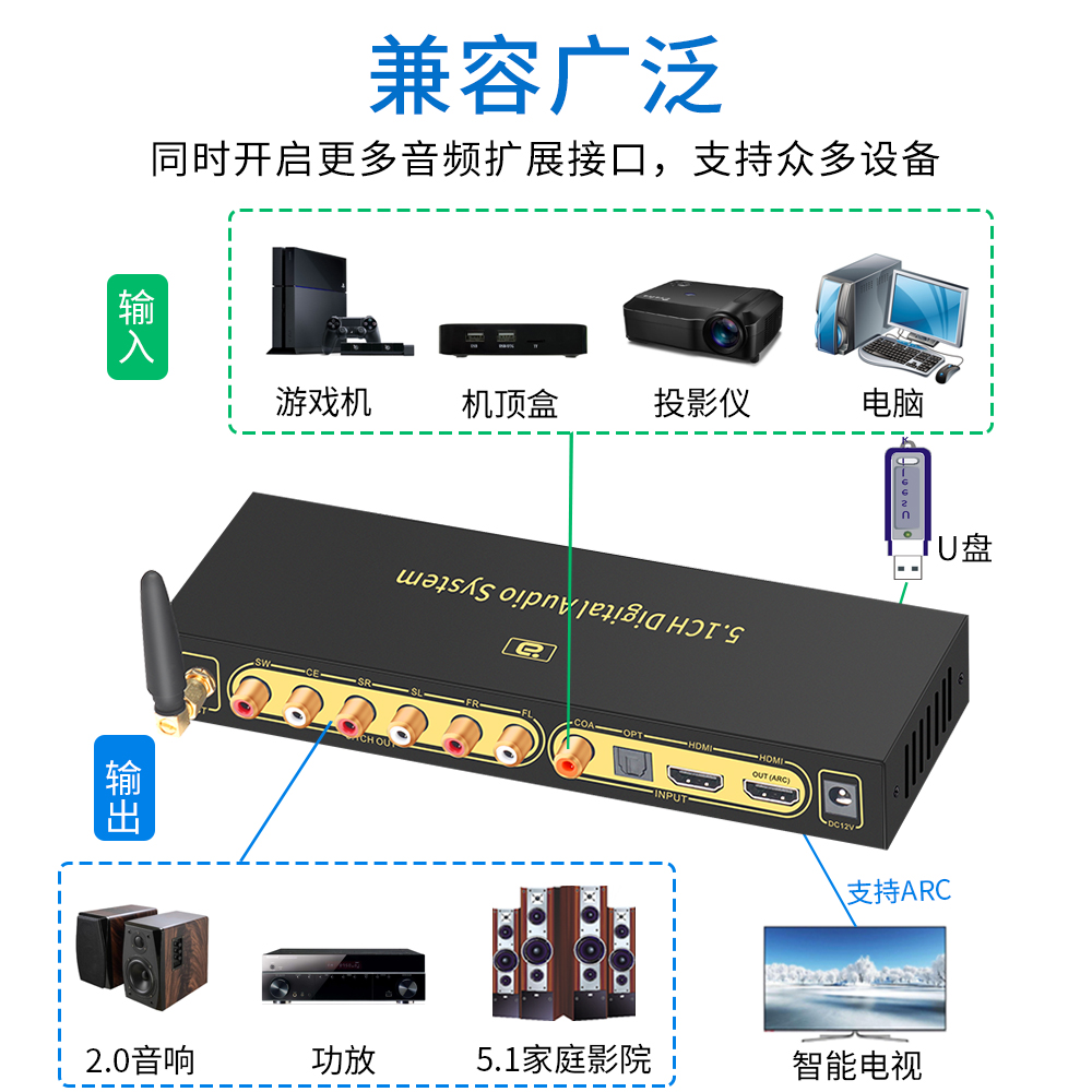 HD820 DTS杜比全景声5.1声道音频解码器4K60Hz蓝牙光纤U盘同轴DAC-图0