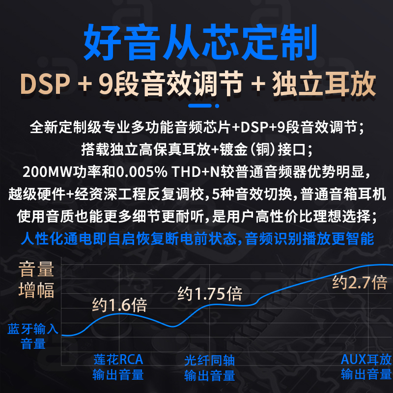 蓝牙5.3音频接收发射器光纤同轴数模转换唛克风声卡耳放U盘播放器 - 图0