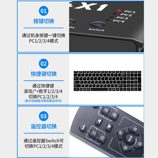 高清KVM切换器4进1出HDMI四口无缝切换画面共享分割器USB鼠标穿屏