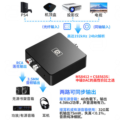 阿音192KHz光纤同轴音频转换器DAC解码内置D类功放音量增强接音箱 - 图0