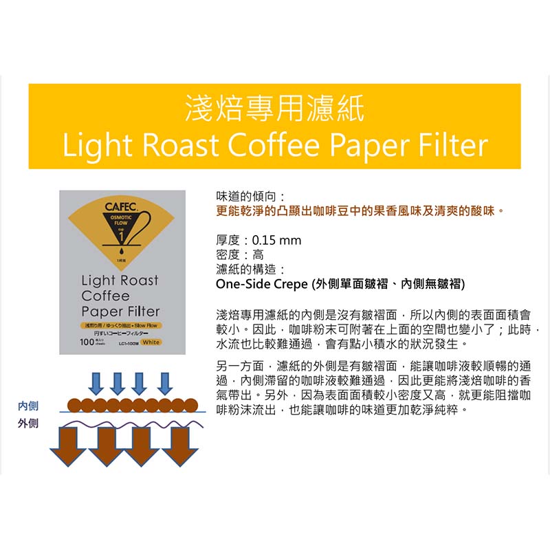 新款日本三洋手冲咖啡滤纸麻纤维漂白浅中深烘焙滤纸V01T-09T-38 - 图0