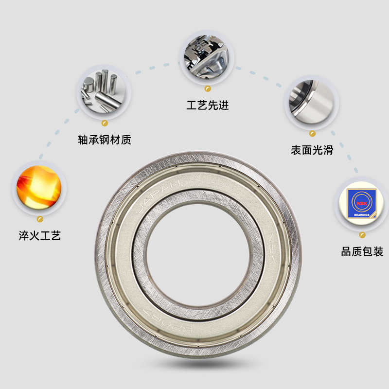 原装日本NSK轴承 6314 6315 6316 6317 6318 6319 6320 DDU/ZZ - 图2