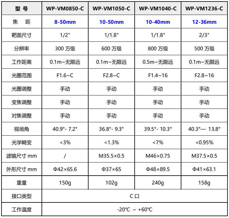 变焦工业相机镜头高性价手动变焦高清低畸变C口2.8-120mm焦距可选 - 图2