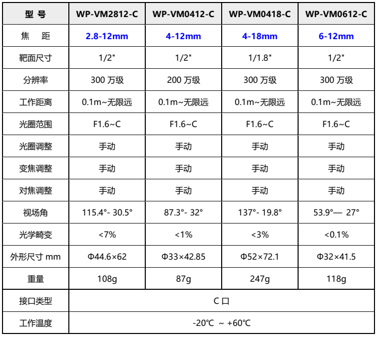 变焦工业相机镜头高性价手动变焦高清低畸变C口2.8-120mm焦距可选 - 图1