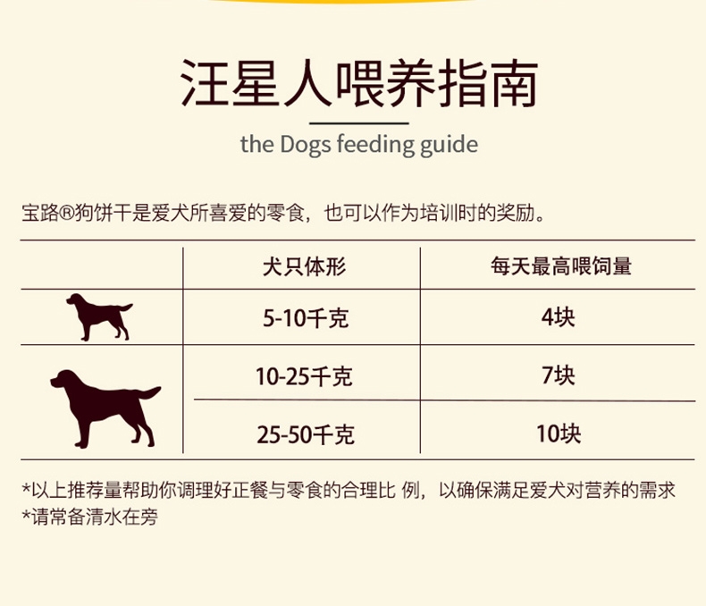 宝路饼干250g*12包洁齿磨牙训狗零食营养泰迪金毛比熊成犬通用型 - 图1