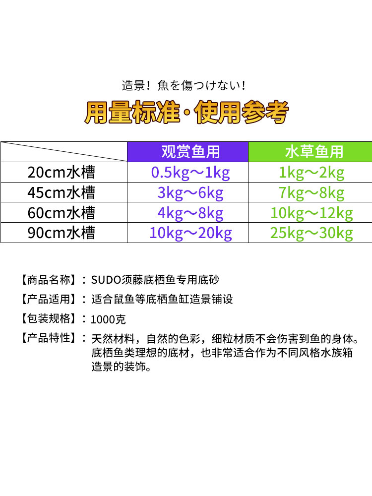 造景鱼缸底砂首藤鼠砂SUDO底栖鱼沙子鼠鱼底沙鱼缸沙龟缸慈鲷白沙-图1