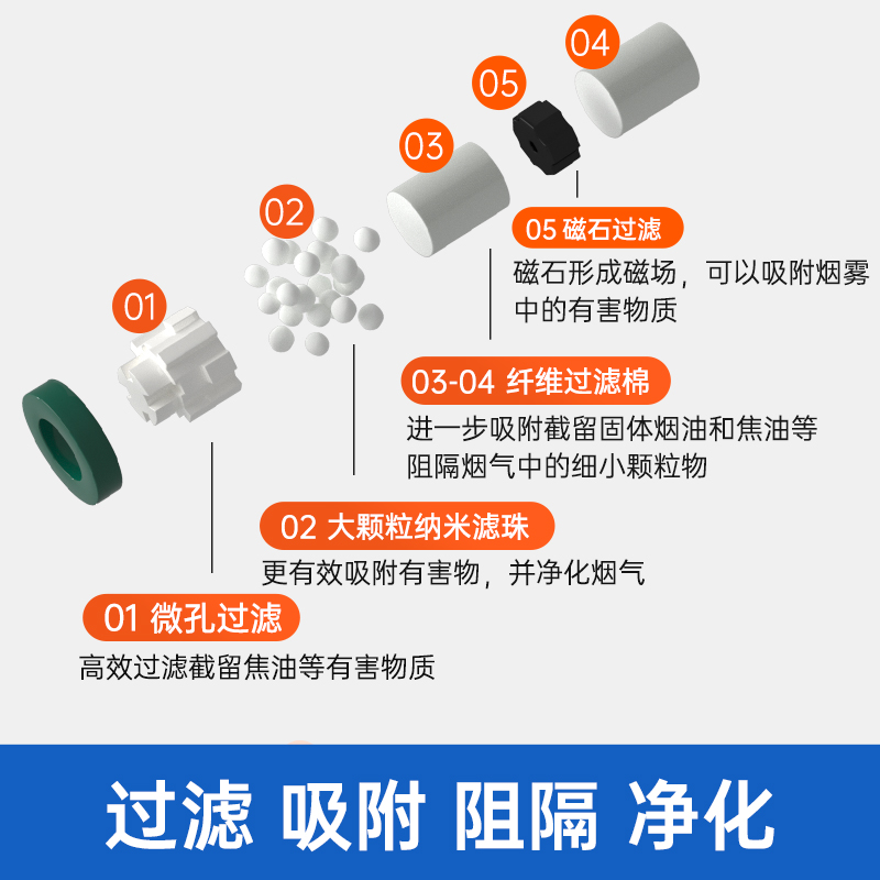 烟嘴过滤器一次性粗中细支三用吸烟烟头男女士正品香烟焦油过滤嘴 - 图1