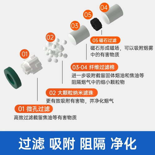 Утилизация сигаретцилла, средняя, ​​средняя мелкая ветвь, дымовая головка, сигаретная головка, мужская и женская подлинная карамельная карамельная карамельная карамельная карамельная рот