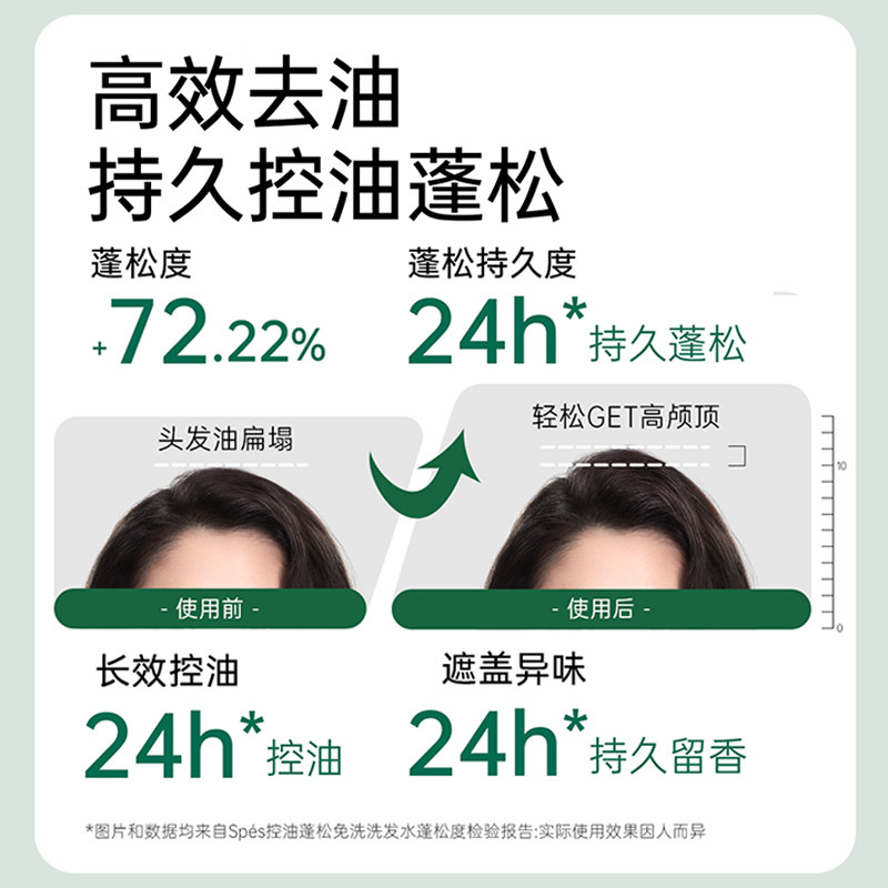 spes诗裴丝免洗洗发水控油蓬松吸油保湿清洁净爽刘海便携凝露头膏