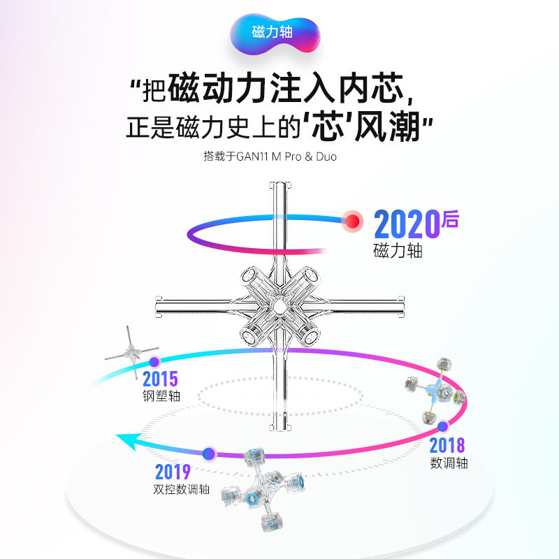 GAN11AIRM  PRO三阶磁力旗舰版gan251M Leap魔方比赛竞速专用益智 - 图0