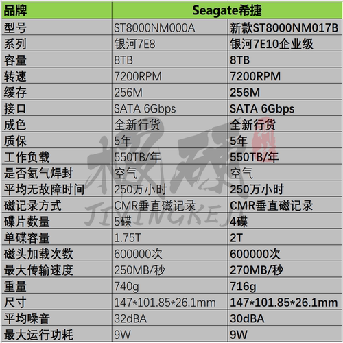 国行希捷银河ST8000NM017B非000A 8T TB SATA3企业级NAS机械硬盘-图0