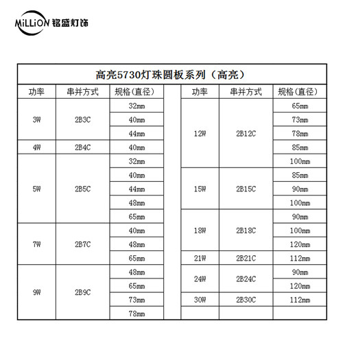 led灯珠板5730贴片双色三色变光圆形灯吸顶灯水晶灯吊灯球泡光源 - 图2