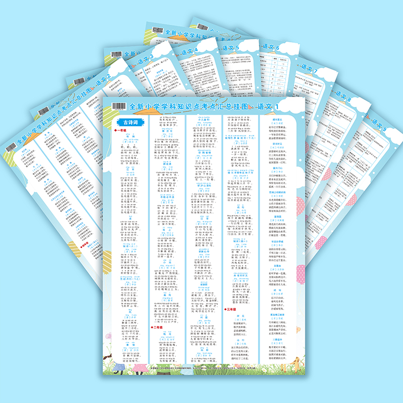 全新小学学科语文数学英语知识点考点汇总挂图一二三四五六年级小学生通用小升初总复习资料 【三套】小学总挂图数学+语文+英语 - 图3