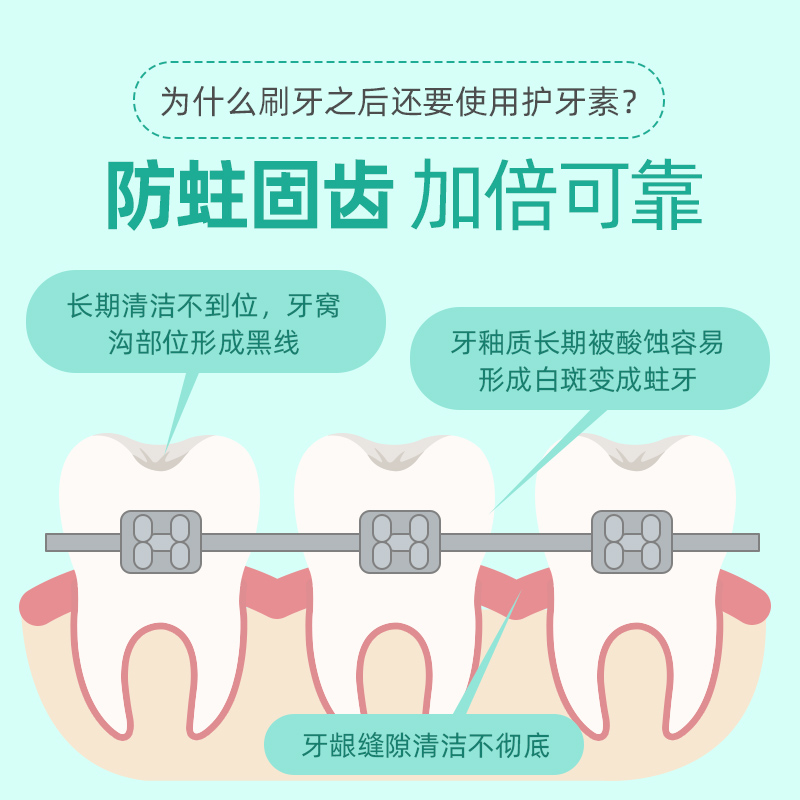 青少年护牙素12岁以上13学生14正畸15矫正16含氟17脱矿18成人牙膏 - 图0