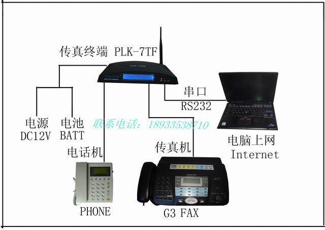 无线传真机电信电信/移动无线传真数据终端/平台传真手机-图1