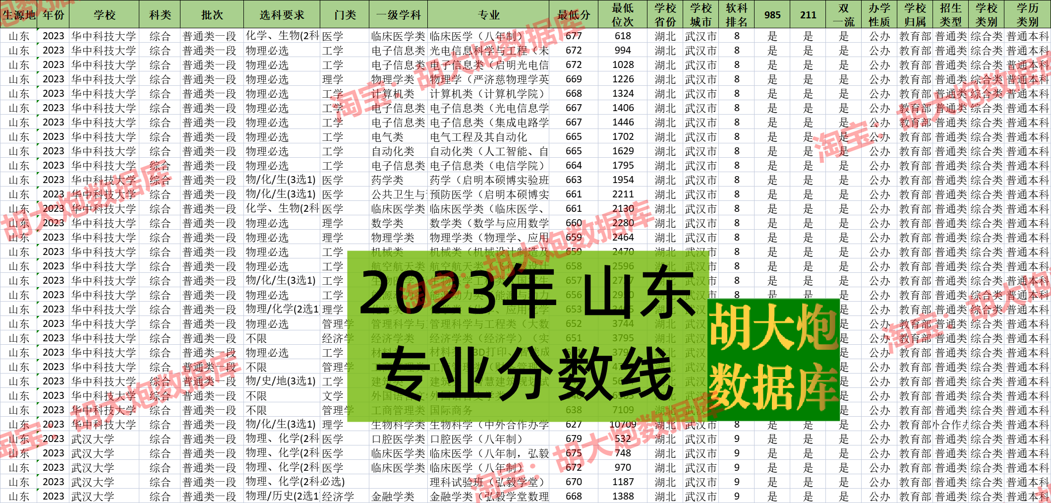 2024年全国高校历年高考志愿填报录取分数线专业投档线Excel数据 - 图1