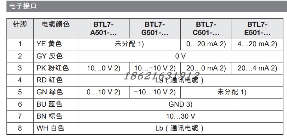 磁致伸缩位移传感器BTL6-E170-M0254-P-S115替代balluff模拟量 - 图2