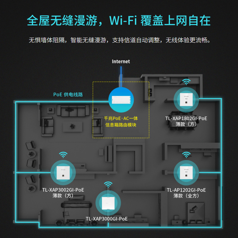 全屋wifi6弱电箱家用信息布线箱千兆POE路由TPLINK/AP面板组网-图1