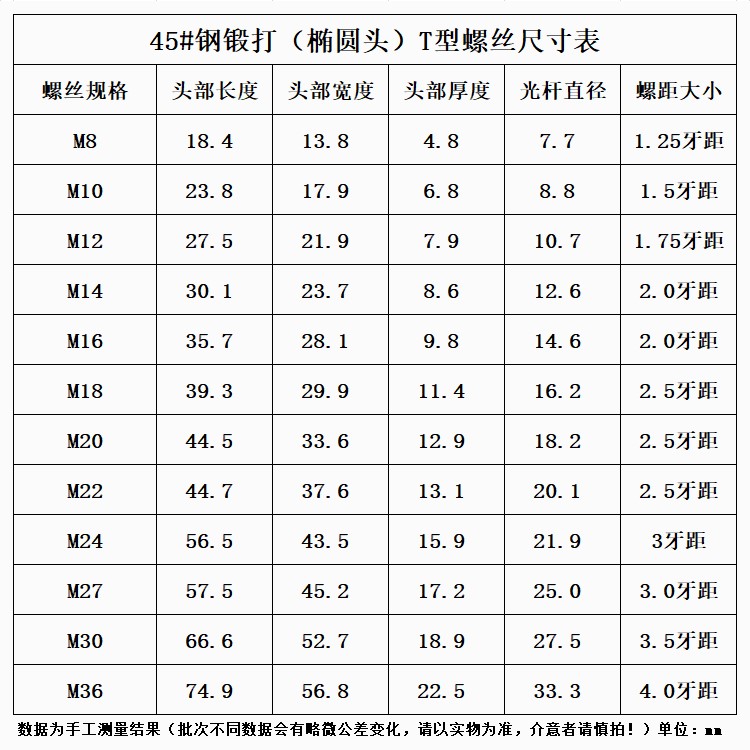 康飞 45#钢t型螺丝/冲床/模具压板丅形螺栓m10121416182022242730 - 图2