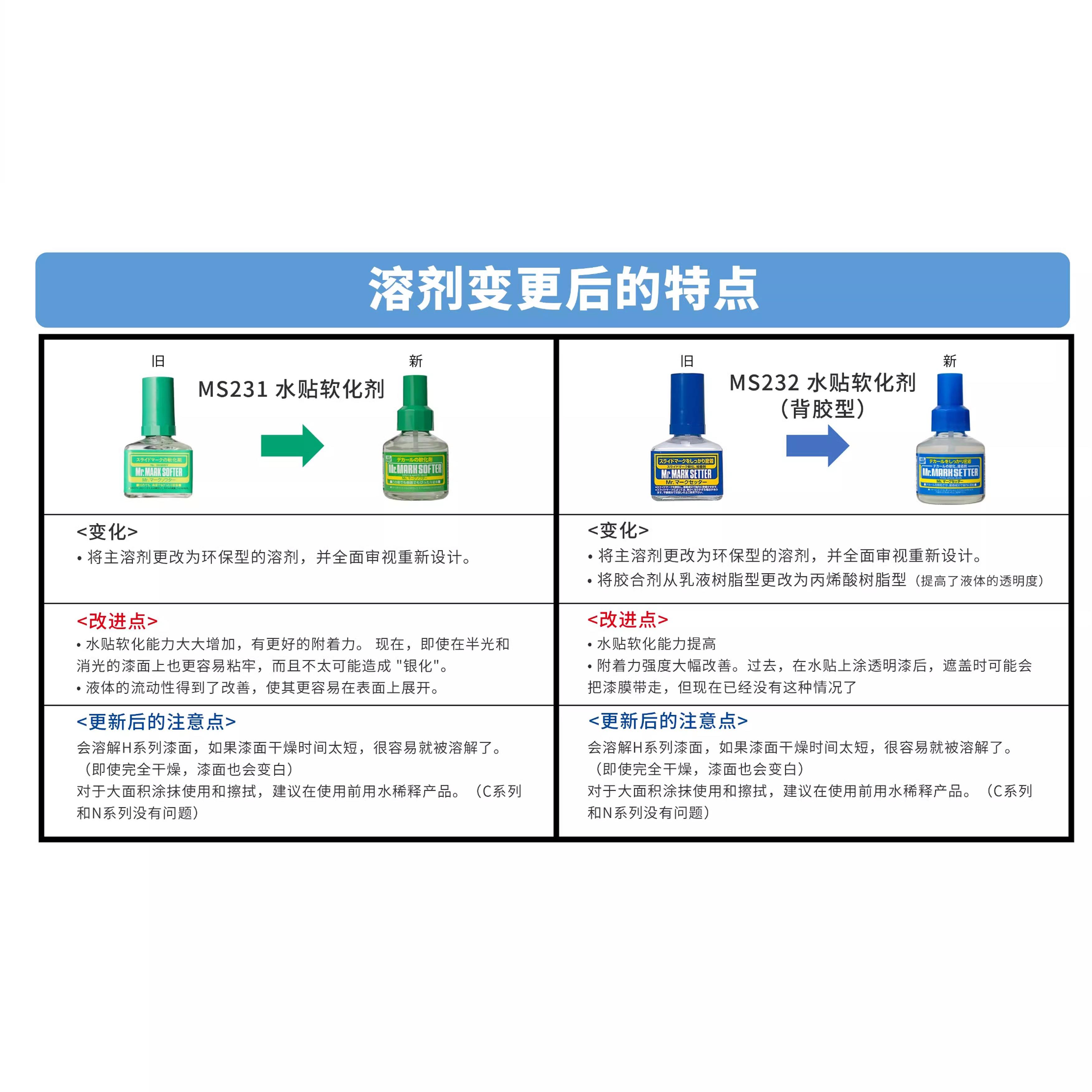津卫模谷 郡士水贴软化剂MS232/231 模型拼装水贴纸制作工具胶水 - 图1