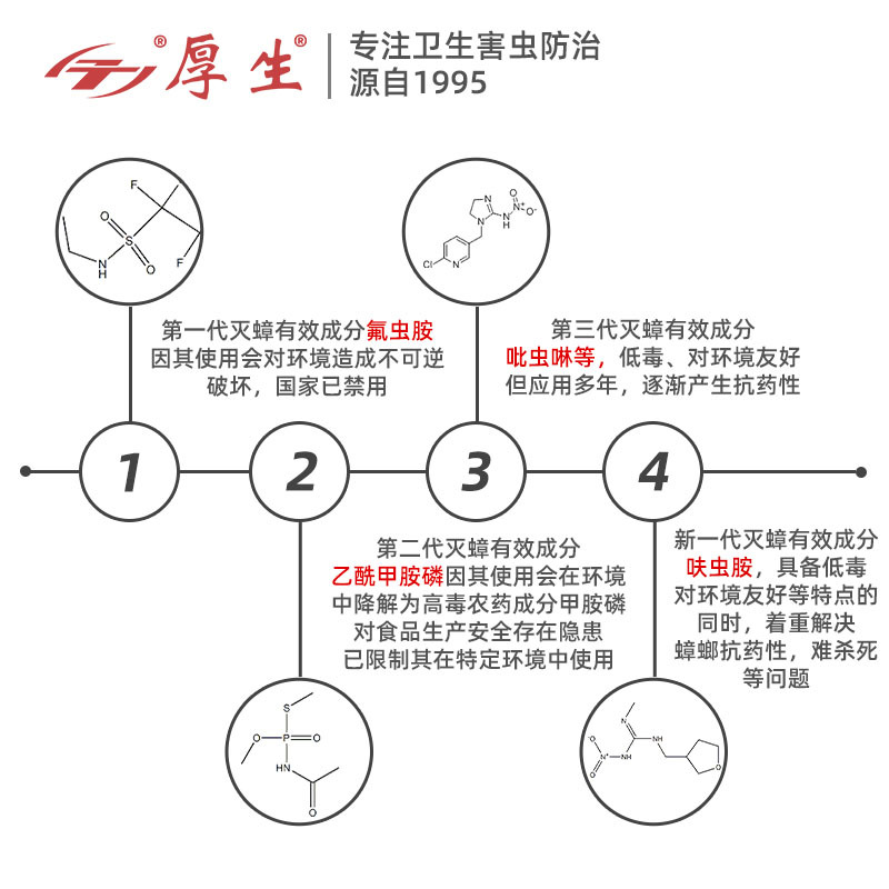 厚生30克蟑螂药胶饵除大小蟑螂一窝端灭杀小强孕婴宠物家庭放心用 - 图1