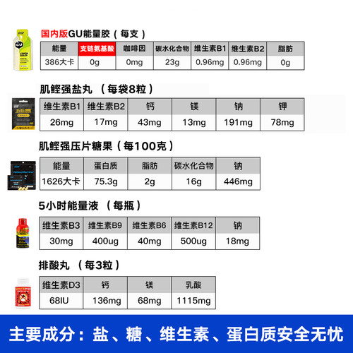 正版进口马拉松运动能量补充能量棒肌鲣强GU能量胶盐丸排酸丸跑步 - 图1