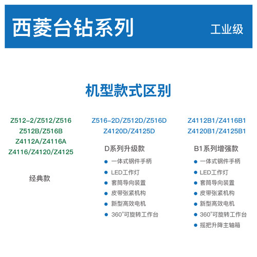 西菱台钻Z516/Z4120/Z4125B1强力高精度工业重型台式钻床380V钻机 - 图2
