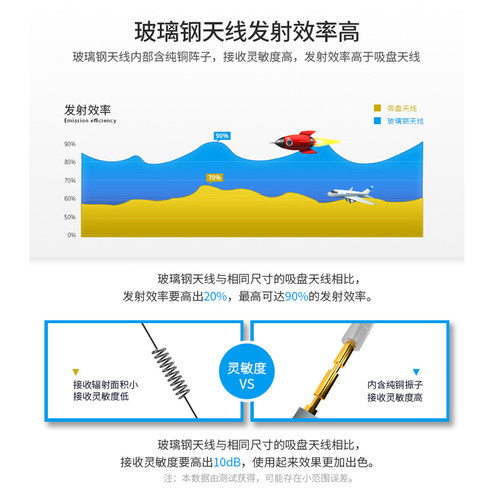 4G天线全网通5G/NB-IoT/LTE高增益PCB FPC胶棒吸盘玻璃钢SMA天线 - 图2