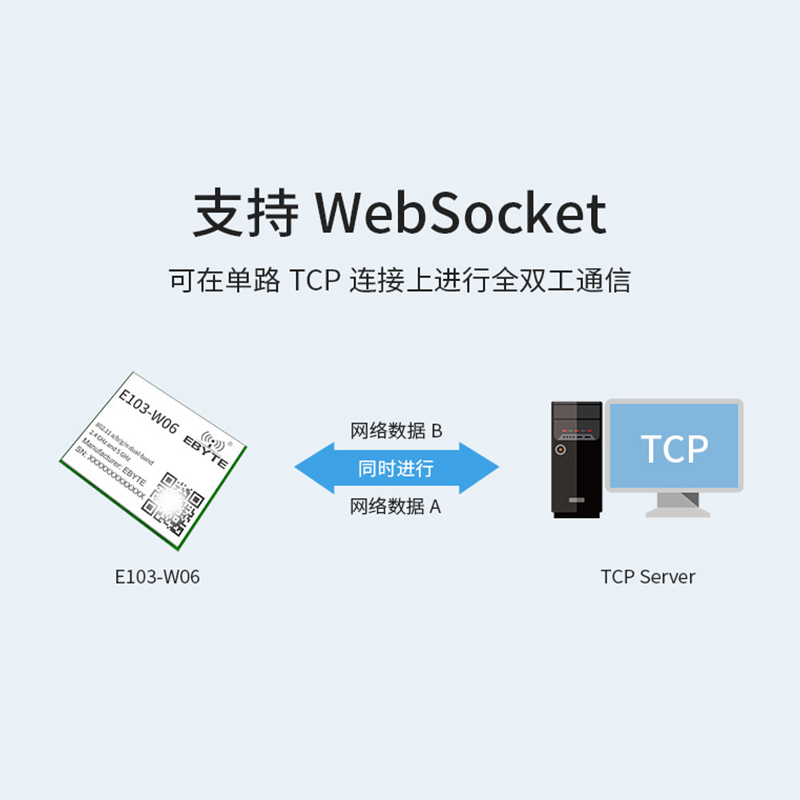 2.4G/5.8G双频wifi无线数传模块低功耗CC3235SF芯片方案支持MQTT-图1