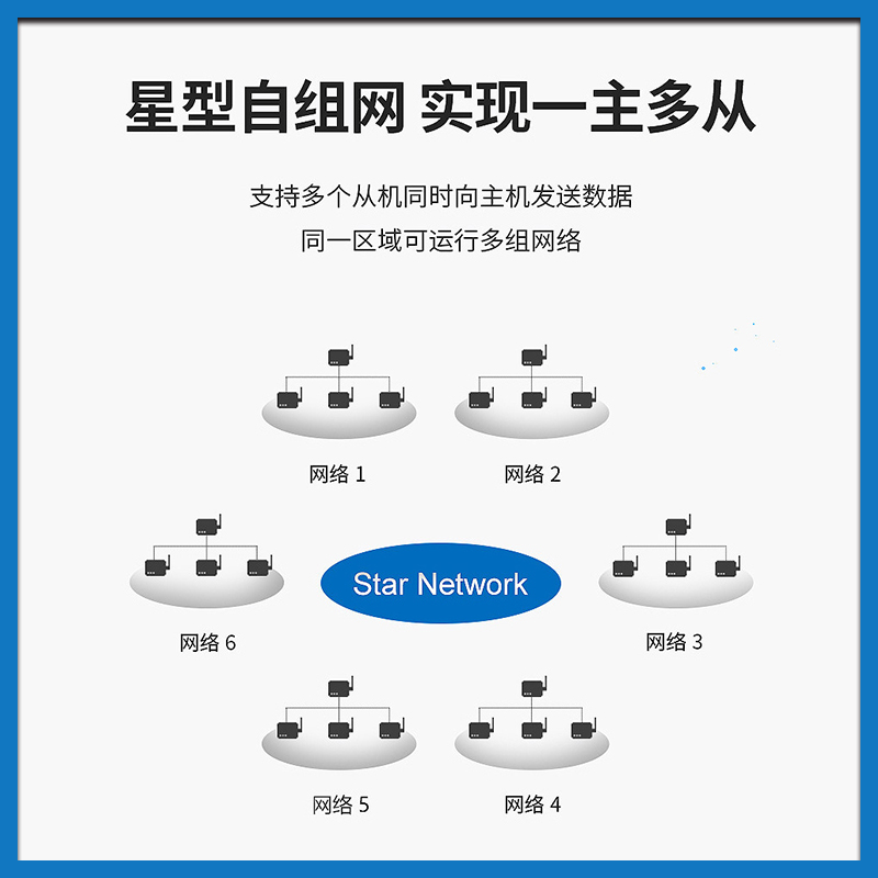 亿佰特433M数传电台无线通讯模块RS485透传星型自组网以太网接口-图2