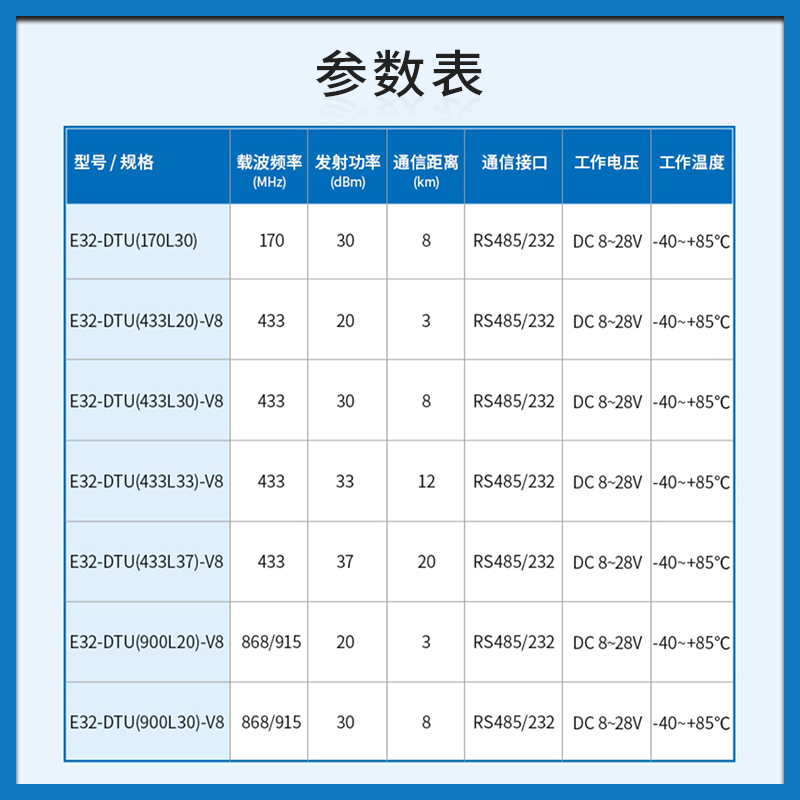 亿佰特LoRa数传电台大功率RS485无线收发通讯模块433M串口DTU终端-图1