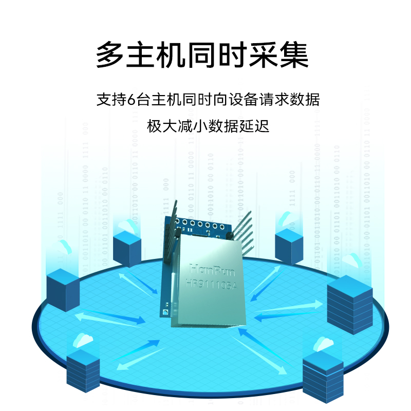 UART串口TTL转RJ45以太网模块ModBus TCP串口服务器MQTT通信HTTP-图1