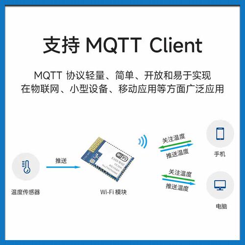 2.4/5.8G双频无线串口转WiFi模块低功耗CC3200高速透传物联网IPV6 - 图2