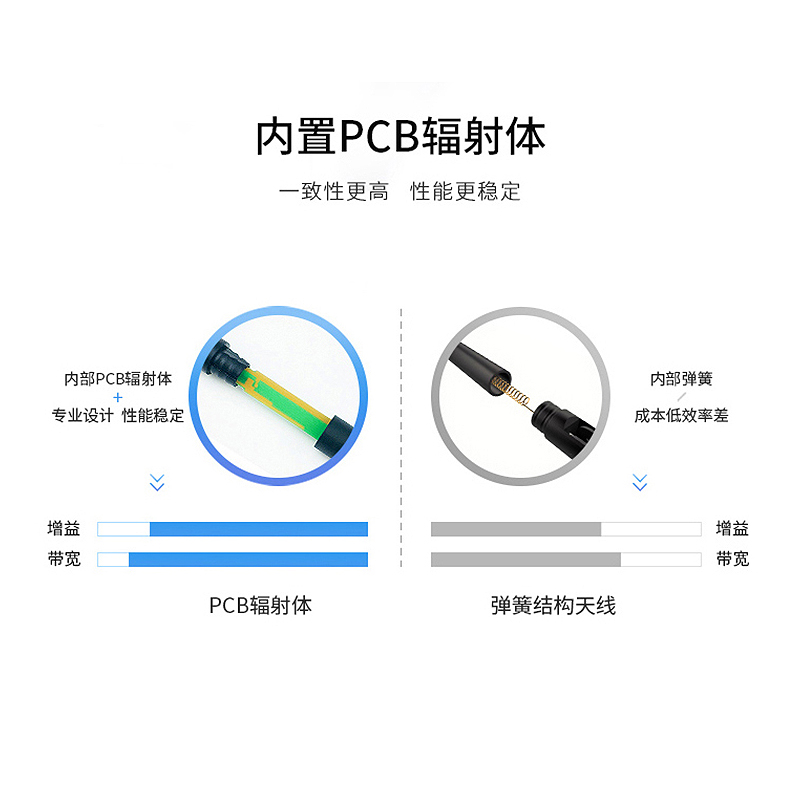 4G吸盘天线全网通兼容5G/NB-IoT/LTE高增益胶棒吸盘玻璃钢天线 - 图3